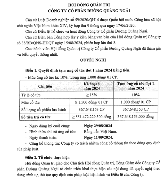 Một doanh nghiệp ngành mía đường sắp chi gần 368 tỷ đồng tạm ứng cổ tức bằng tiền