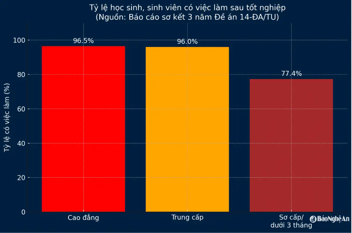 Ban Thường vụ Đảng ủy UBND tỉnh Nghệ An bàn giải pháp phát triển nhân lực có kỹ năng nghề