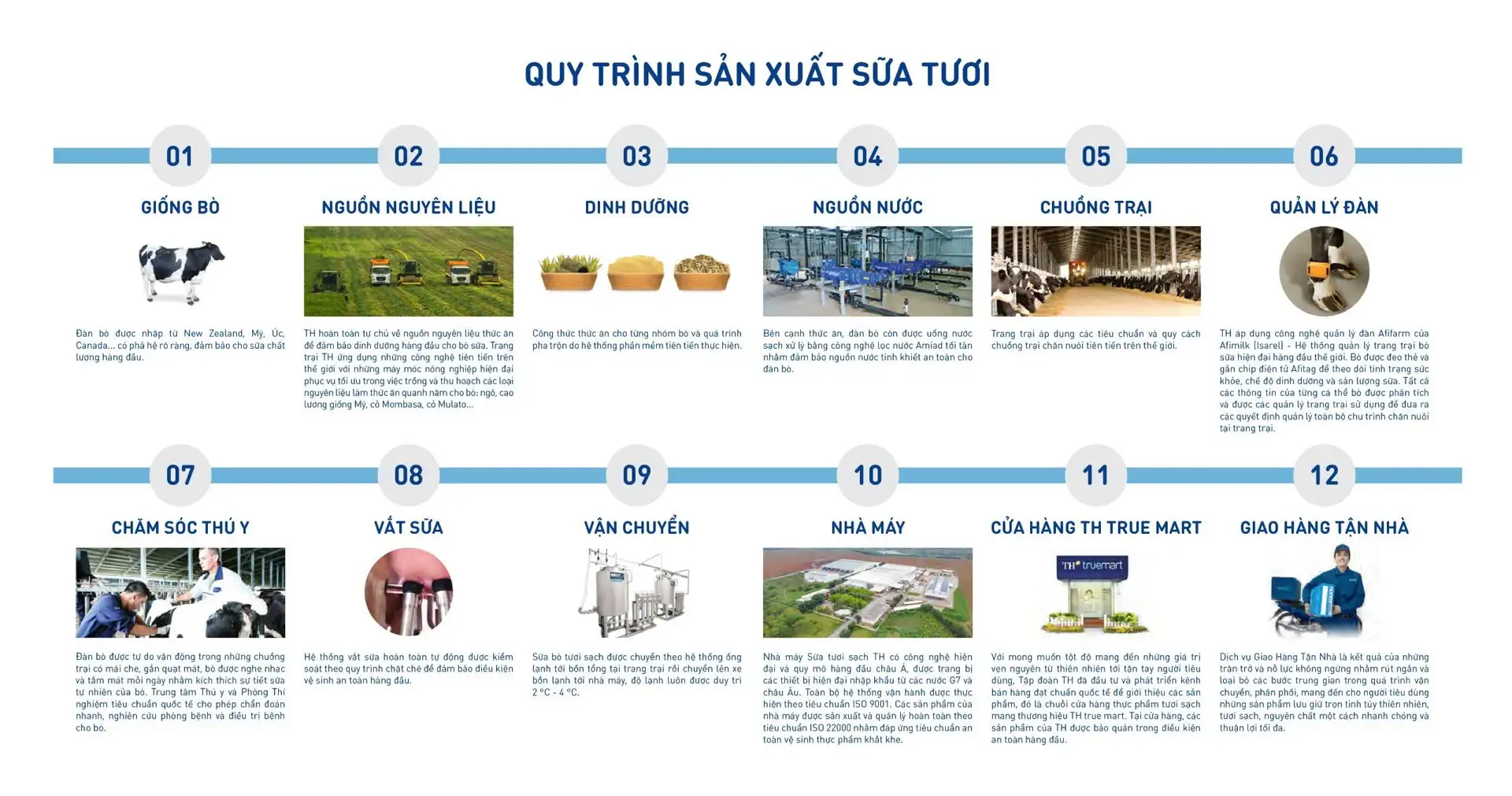 Doanh nghiệp sữa đầu tiên tại Việt Nam sử dụng mã QR định danh sản phẩm
