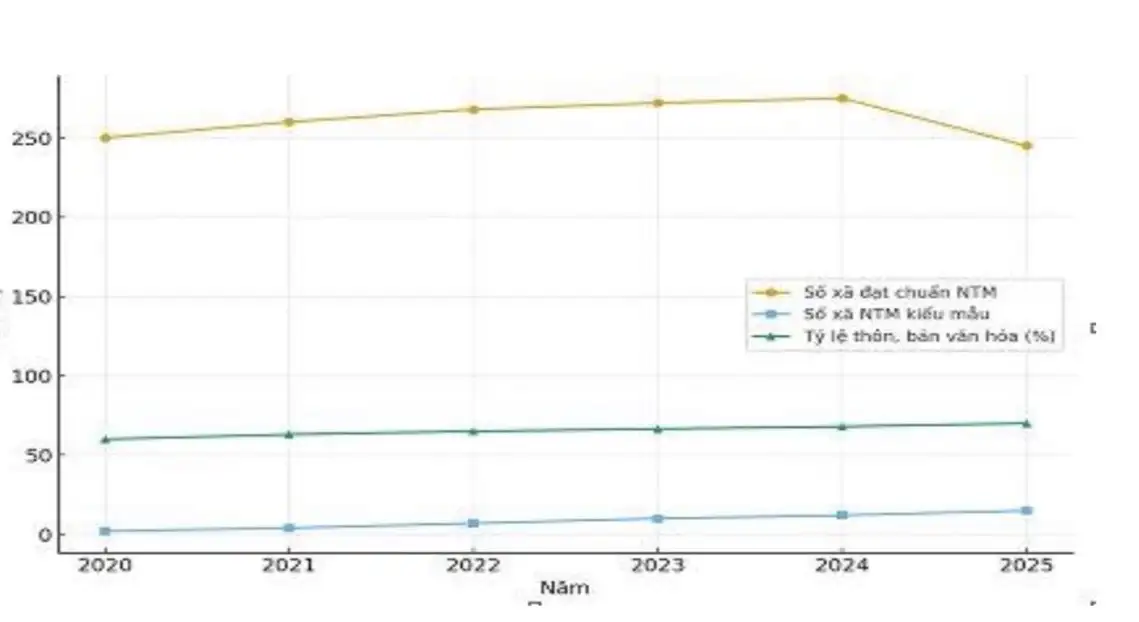 Đẩy mạnh dân chủ trong xây dựng thôn, xóm, bản văn hóa kiểu mẫu gắn với xây dựng nông thôn mới ở Nghệ An trong giai đoạn mới