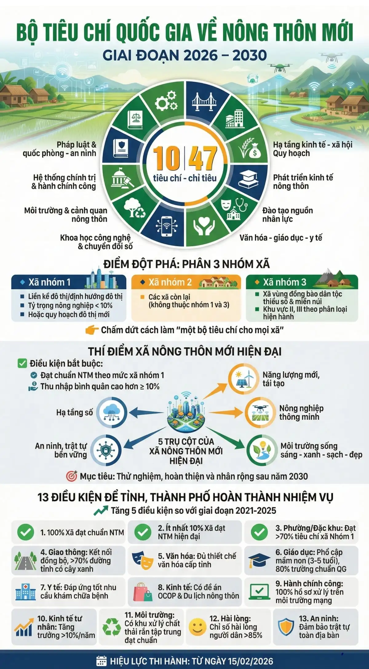 Chấm dứt ‘một bộ tiêu chí cho mọi xã’ trong xây dựng nông thôn mới