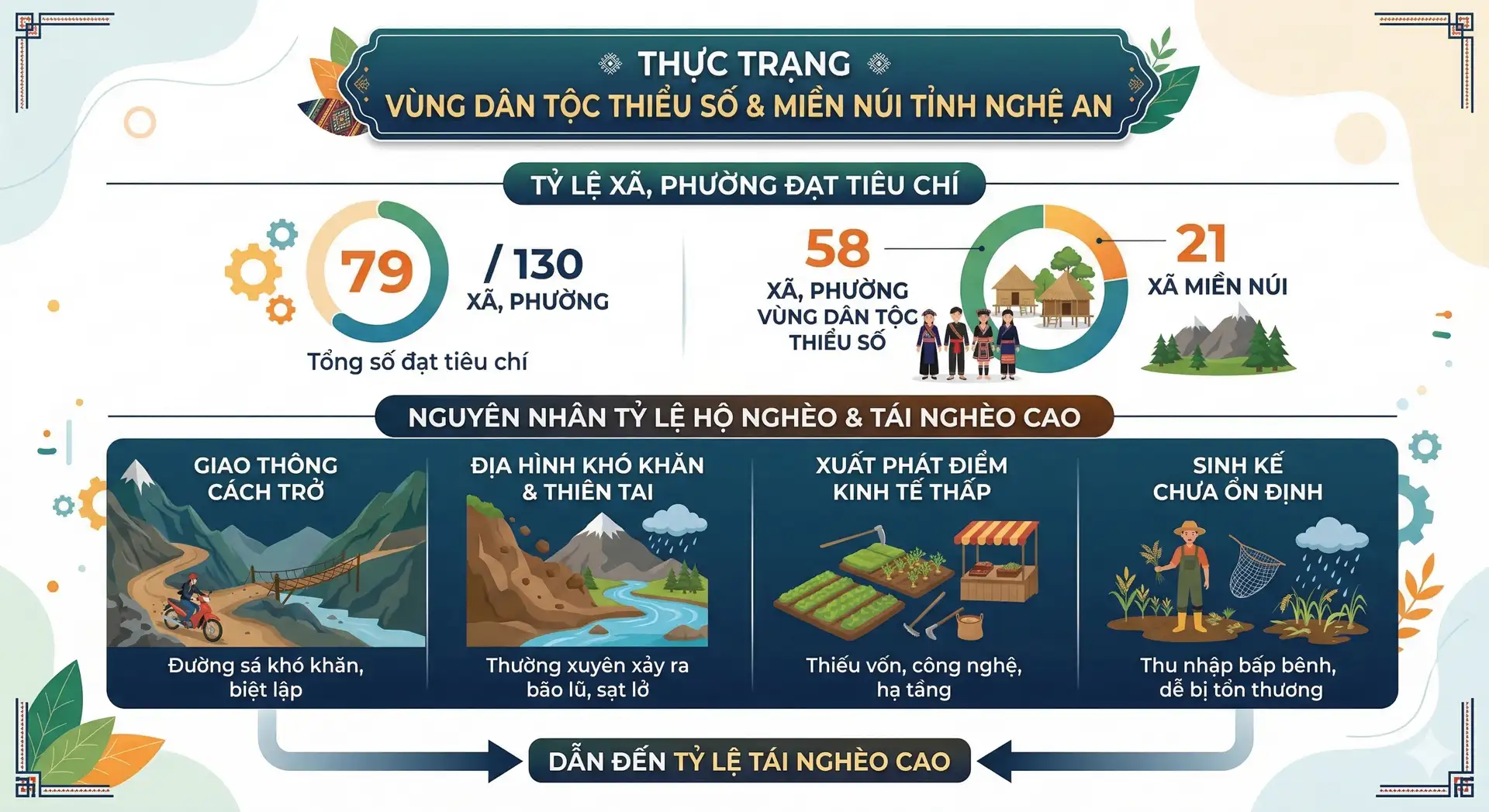 Đây là 5 tỉnh có số xã nhiều nhất Việt Nam sau sáp nhập thành công, tỉnh nào đang dẫn đầu về số lượng sản phẩm sao OCOP?