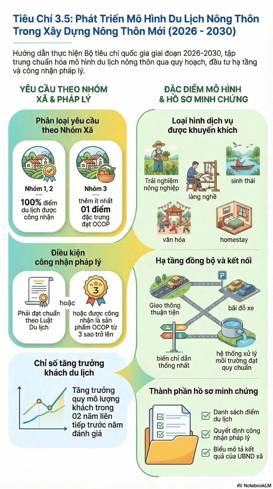 Hướng dẫn thực hiện tiêu chí “Phát triển Mô hình du lịch nông thôn trong xây dựng nông thôn mới”