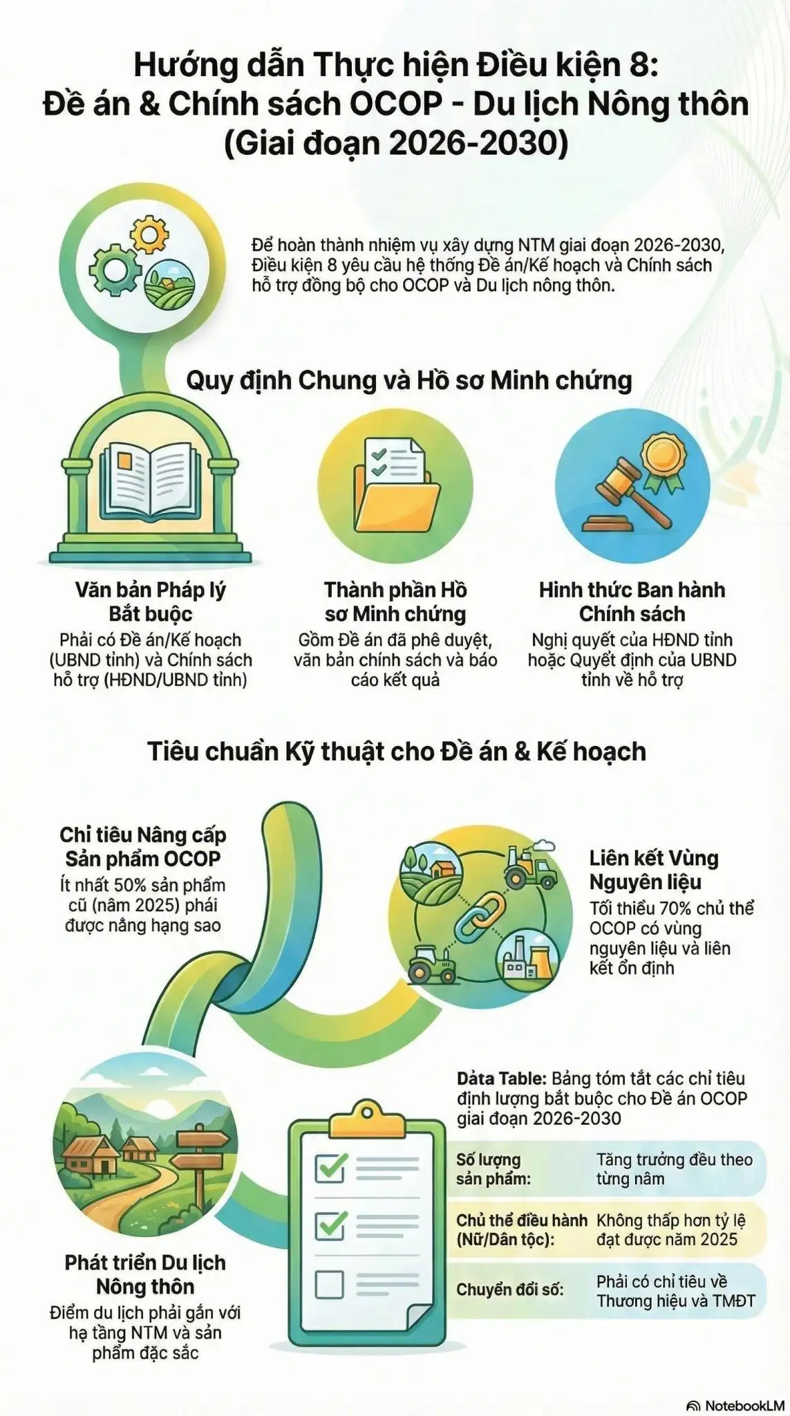 Hướng dẫn thực hiện tiêu chí “Phát triển Mô hình du lịch nông thôn trong xây dựng nông thôn mới”