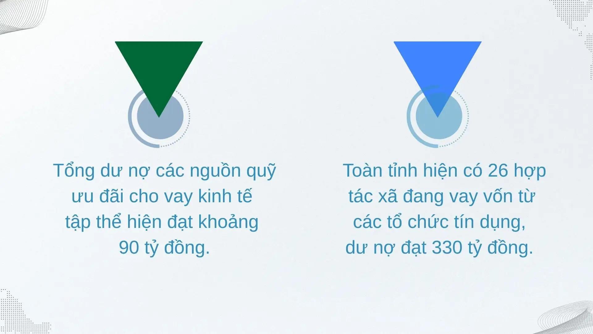 Tháo nút thắt về vốn cho kinh tế tập thể