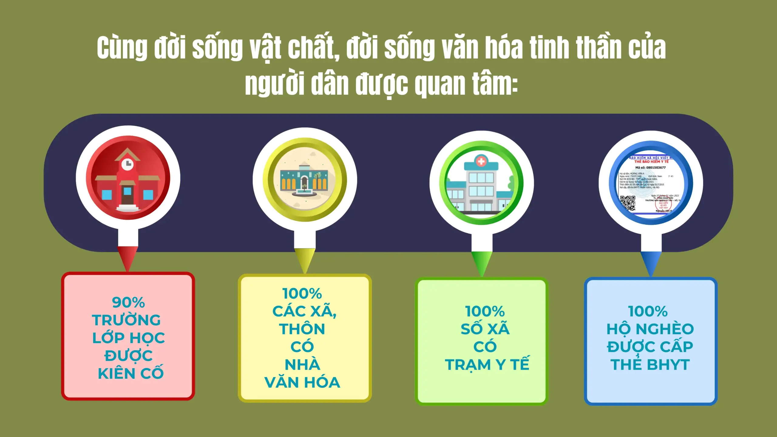 Xây dựng Nông thôn mới Hiện đại – Sinh thái – Văn minh
