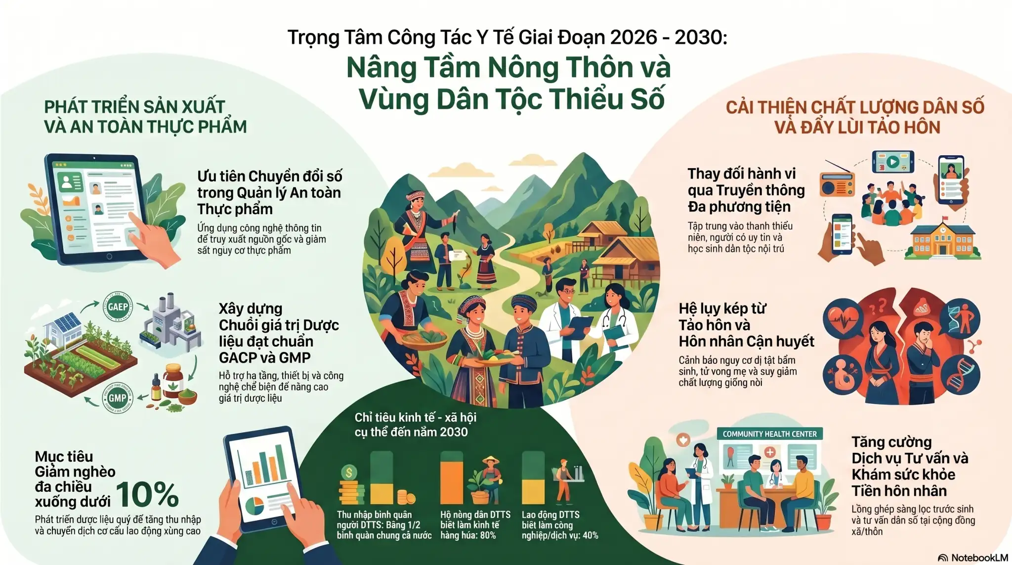 infographic: Hướng dẫn thực hiện các tiêu chí y tế trong Chương trình mục tiêu quốc gia thuộc thẩm quyền của Bộ Y tế