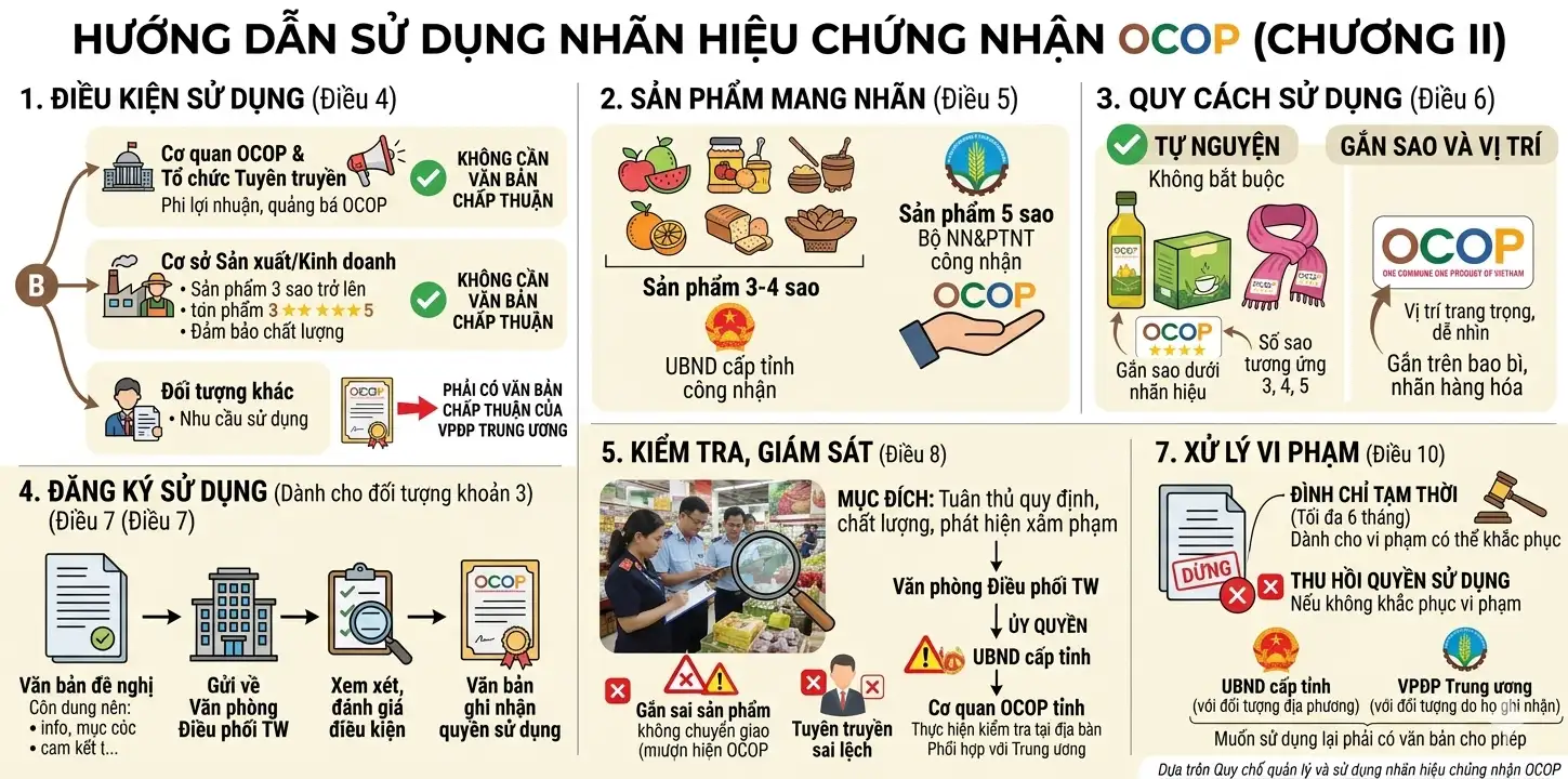 infographic: