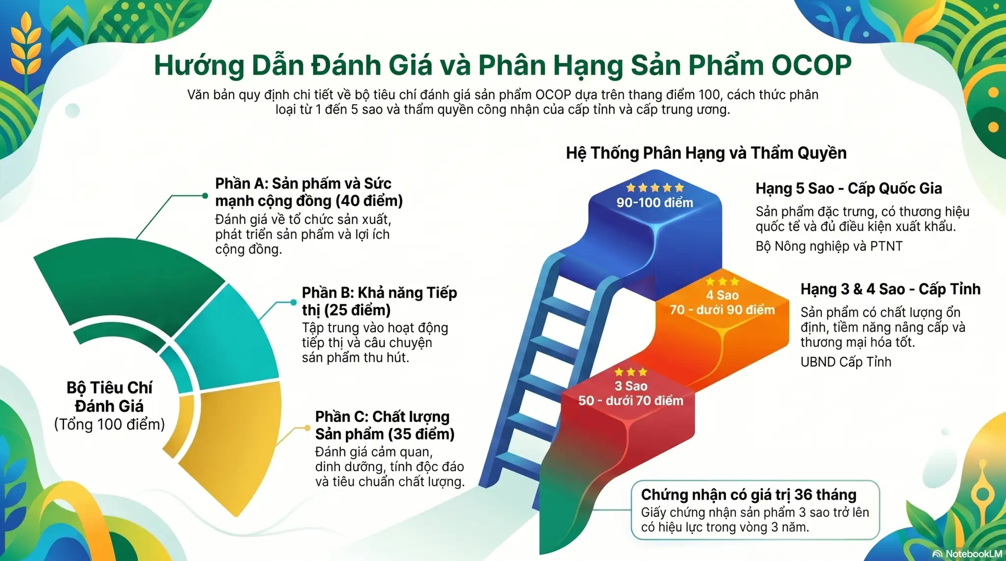 infographic: