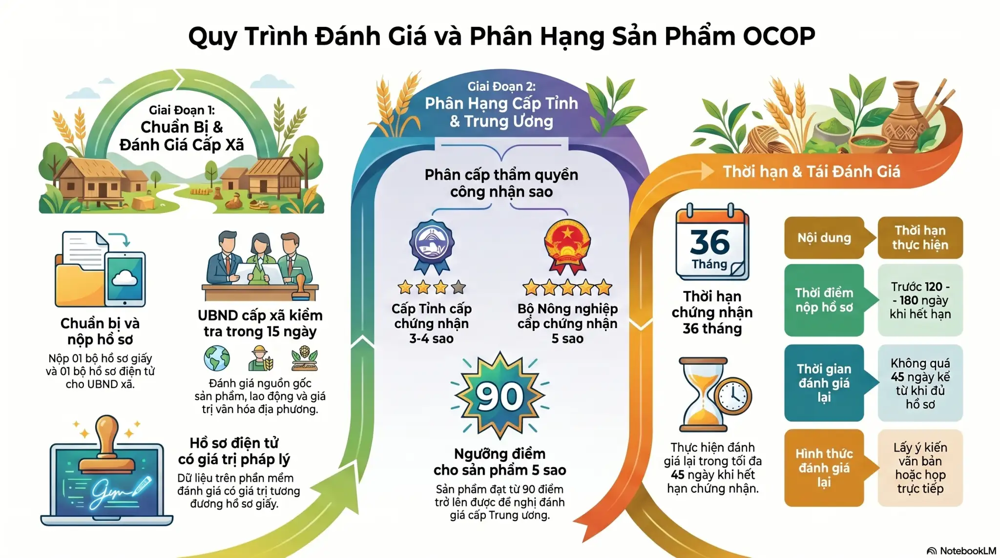 infographic:
