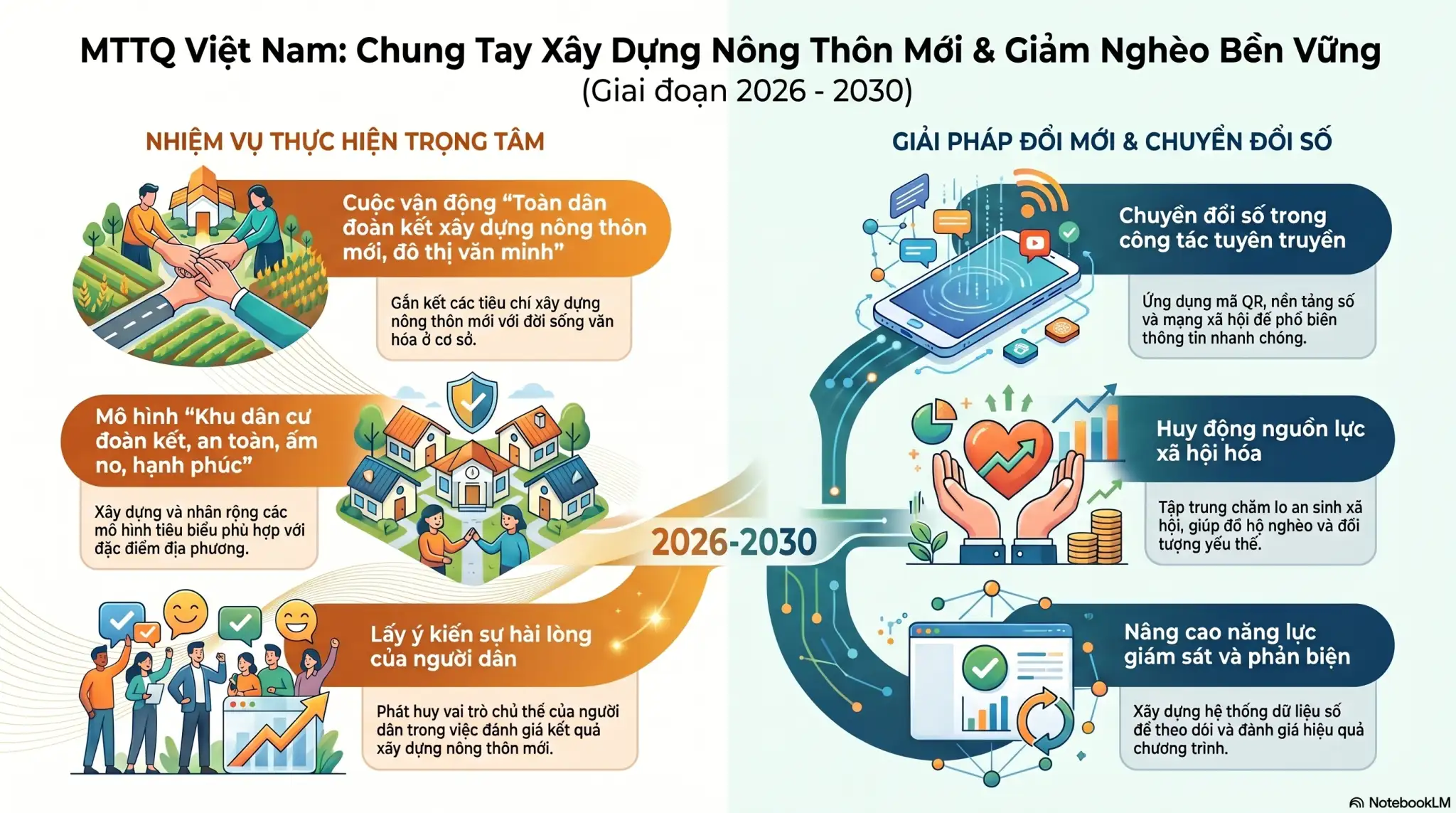 infographic: Hướng dẫn thực hiện Chương trình MTQG