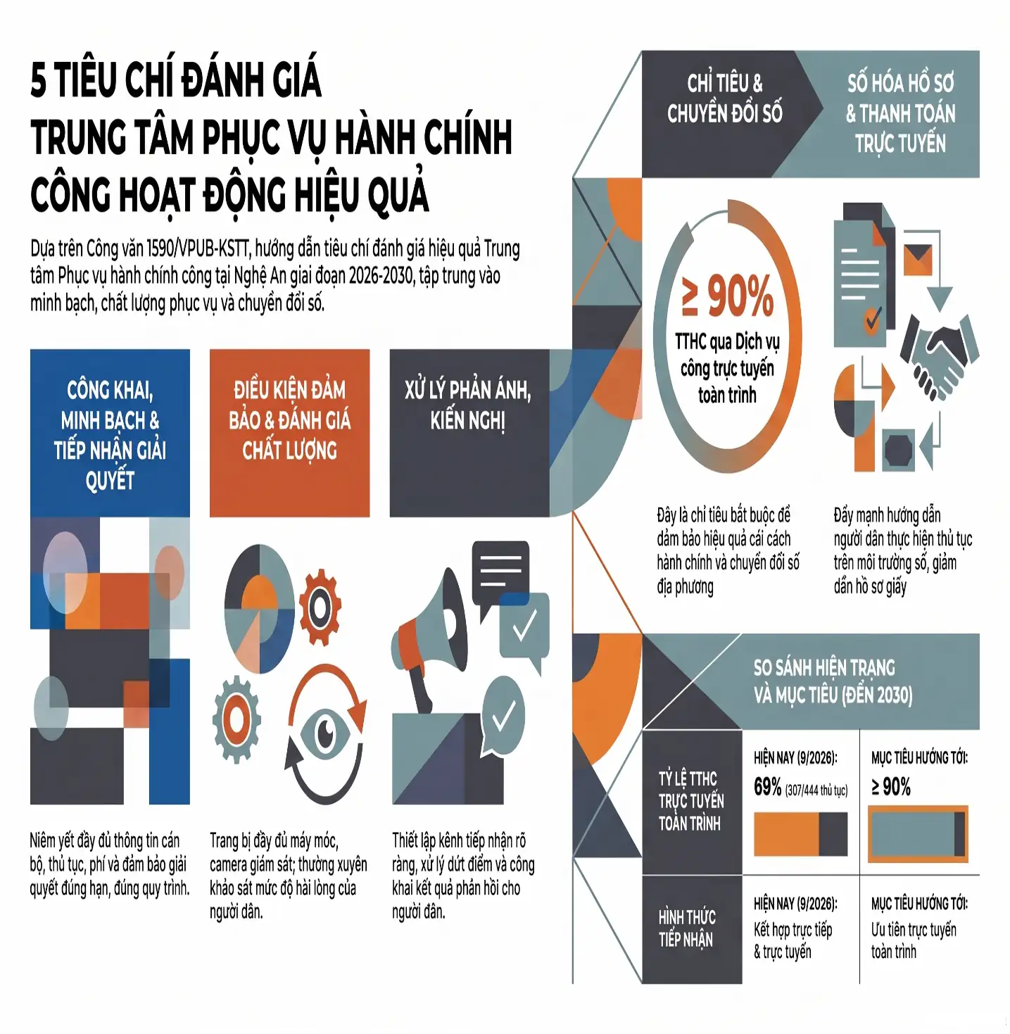 infographic: hướng dẫn Ủy ban nhân dân các xã và phường về việc thực hiện tiêu chí thuộc bộ tiêu chí quốc gia về nông thôn mới giai đoạn 2026 – 2030trung tâm phục vụ hành chính công